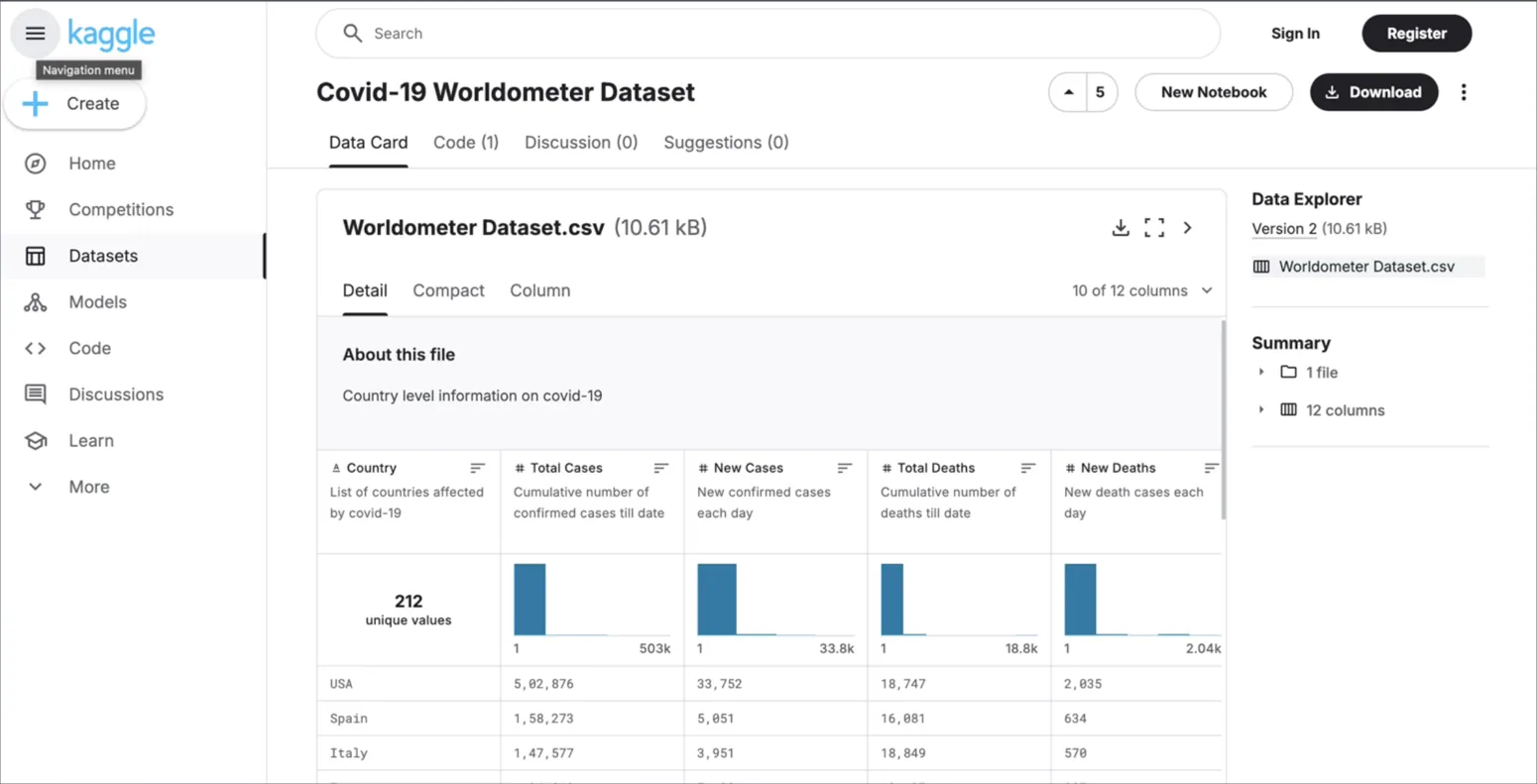 Exploring the original data